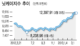 한국 ‘逆샌드위치’ 신세