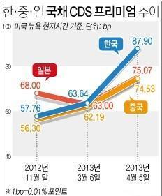 <연합 뉴스>