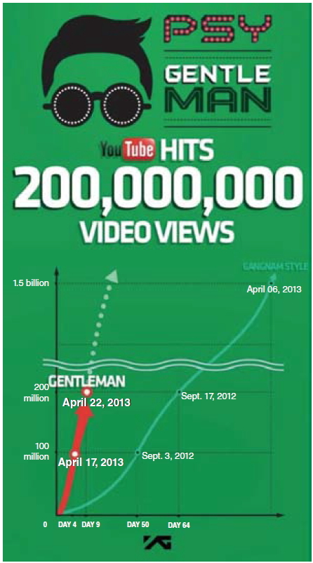 (YG Entertainment)