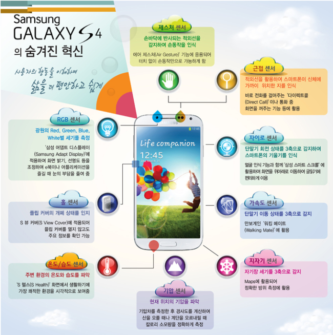 센서 충만 갤럭시S4는 영락없는 센스쟁이