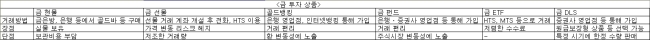 포탄없는 통화전쟁, 세계는 ‘新 골드러시’