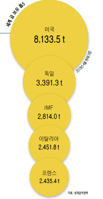 金의 권좌, 영원할까