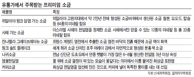 나트륨이 성인병의 원인으로 지목되면서 저염식 바람이 불고 있다. 하지만 백화점에서는 소금 매출이 오히려 신장하는 기현상이 벌어지고 있다. 미네랄이 풍부한 건강 소금, 일명 ‘프리미엄 소금’ 덕분이다.