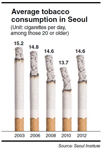 cigarette smell when no one is smoking FYI: Cigarette smoke smell is very hard to get out of books. Sure, there  are ways that sometimes work, but overall the smell still lingers. I just  wanted to remind everyone that