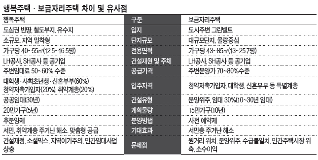 오류·가좌등 접근성 양호한 도심 입지, 수요 맞춤형 건설·낙후도심 활력 기대
사회초년생·신혼부부·대학생들 대상, 임대료 주변시세의 50~60%로 저렴
재원확보·지역 이기주의 극복 최대 과제, 민간임대사업·소형위주 재건축 위축우려