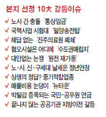 노사·계층·지역·세대·이념…, 20년간 공공갈등 총 624건, 사회갈등지수 OECD 4위
경제격차가 갈등구조 근원, 표 얻으려 갈등 키우는 정치권, 5년마다 ‘판’ 엎는 정부도 한몫, 본지, 갈등이슈 10選 집중분석