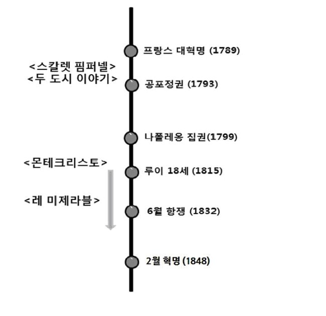 지난해 초연에 이은 앵코르 뮤지컬 ‘두 도시 이야기’(6월18일~8월11일, 샤롯데씨어터), 국내 초연인 ‘스칼렛 핌퍼넬’(7월6일~9월8일, LG아트센터), 앵코르 공연인 ‘몬테크리스토’(6월7일~8월4일, 충무아트홀 대극장)다.
