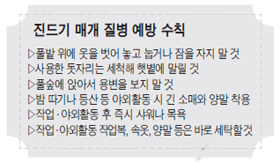 작은소참진드기에 의해 매개되는 ‘중증열성혈소판감소증후군(SFTS)’ 바이러스 감염으로 확진되어 사망한 환자가 나오면서 국민들의 불안감이 확산되고 있다.