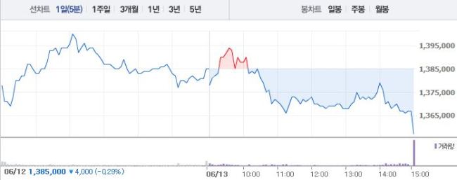 <취재 X-파일>외국인 삼성전자 매도는 배당 갈등때문이라는데요?