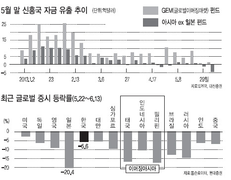 세계증시‘E의 공포’…거품 꺼지기전까지 엑소더스 계속된다