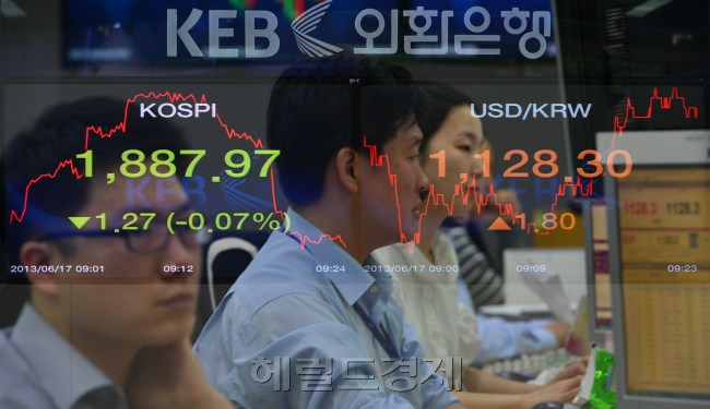 세계증시가 글로벌 유동성 축소 우려로 숨고르기에 들어간 가운데 17일 오전 코스피와 원달러환율이 상승출발하였지만 코스피지수가 떨어지고 있다.<br />이상섭 기자. babtong@heraldcorp.com 2013.06.17