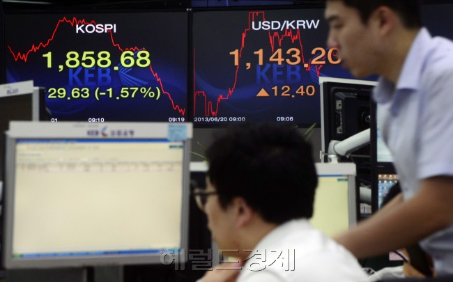 미국이 유동성 회수에 나섬에 따라 아시아 증시가 침체가 우려되는 가운데 20일 오전 우리나라 증시도 요동치고 있다. 사진은 서울 명동 외환은행 본점 딜링룸에서 직원들이 분주하게 움직이는 모습. 박해묵 기자/mook@heraldcorp.com
미국이 유동성 회수에 나섬에 따라 아시아 증시가 침체가 우려되는 가운데 20일 오전 우리나라 증시도 요동치고 있다. 사진은 서울 명동 외환은행 본점 딜링룸에서 직원들이 분주하게 움직이는 모습. 박해묵 기자/mook@heraldcorp.com
미국의 출구전략 여파로 아시아 증시 침체가 우려되는 가운데 20일 오전 우리나라도 코스피지수가 장중 1860선이 무너지는 등 요동치고 있다. 서울 명동 외환은행 본점 딜링룸에서 직원들이 분주하게 움직이고 있다.  박해묵 기자/mook@heraldcorp.com