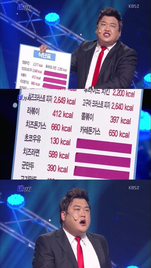 김준현(개그맨/가수)
김준현은 지난달 30일 방송된 KBS 2TV ‘개그콘서트-네가지’에서 “나도 은근히 칼로리 따져가면서 먹는다. 나도 연예인이니까 관리한다. 혹독한 관리로 만들어진 몸이다”고 말해 눈길을 끌었다.