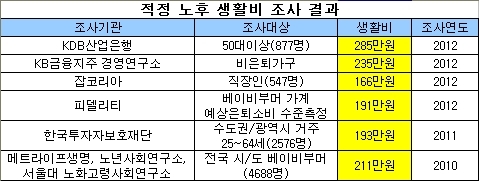 (위크엔드)은퇴후 자산관리…큰 집 살면 뭐하나, 부동산 줄이고 절세ㆍ연금ㆍ배당상품 활용해야