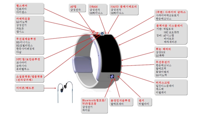 스마트워치 시대 열린다…수혜주 벌써 관심