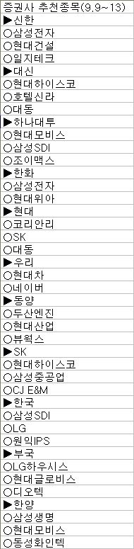 외국인 매수세에 힘입어 국내 증시가 상승흐름을 타면서 이번주 증권사들은 외국인이 사들이는 대형주 위주의 투자전략을 추천했다.
