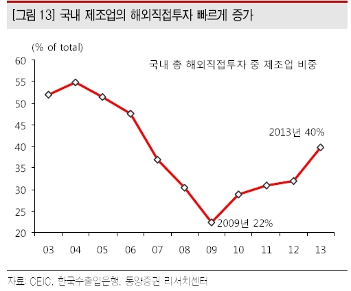시장에 모처럼 ‘훈풍’이 불면서 한 켠에는 여전히 글로벌 불확실성을 우려하는 투자자도 있다. 추석 연휴 기간 결정될 미국 FOMC(연방공개시장위원회) 회의와 시리아 공습 여부, 원화 강세 등이 변수로 꼽지만 시장전문가들은 지나친 우려는 할 필요없다고 조언한다.
