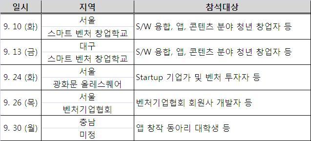 대통령 직속 청년위원회(남민우 위원장)는 공공데이터를 활용한 창업 활성화를 위해 전국 IT 중심지역을 직접 찾아 ‘타운홀 미팅’을 개최한다고 9일 밝혔다.