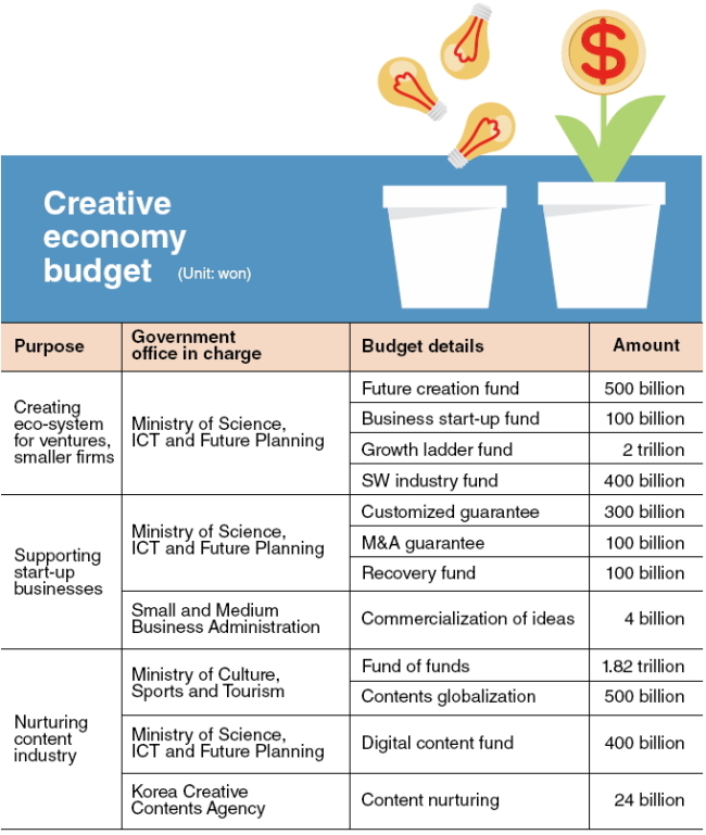 The Korea Herald is publishing a series of articles scrutinizing key aspects and sectors related to the creative economy the Park Geun-hye government is promoting as a national agenda.