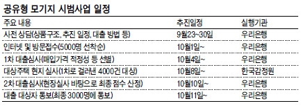 물가 상승률보다 낮은 1%대 금리로 주택 구입자금을 대출해주는 ‘공유형 모기지(장기주택담보대출)’ 상품이 오는 10월1일 마침내 선보인다. 공공 임대주택 월세보다 싼 이자로 20년간 돈을 빌릴 수 있어 ‘로또’라는 말이 나올 만큼 폭발적인 인기가 예상된다.