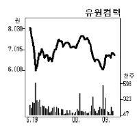 최근 삼성전자와 애플의 연이은 신제품 출시에도 스마트폰 부품주 흐름이 지지부진한 가운데 중국 스마트폰 관련 부품주가 주목받고 있다. 중국이 자국 수요를 발판으로 세계 최대 스마트폰 시장으로 부상하고 중국 로컬업체의 고성장세가 한동안 지속될 것으로 보여, 중국 고객사를 확보한 부품주가 수혜를 볼 것으로 전망된다.