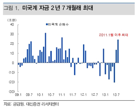 유럽 증시가 2년만에 최고치를 기록했다. 서방의 시리아 공습 우려가 완화되고 유로존(유로화 사용 17개국) 경기 지표 호조에 대한 기대감이 반영됐다. 뉴욕증시도 상승마감했다. 전일 2000선을 돌파한 코스피는 12일 ‘2000선 안착여부’가 주목된다.