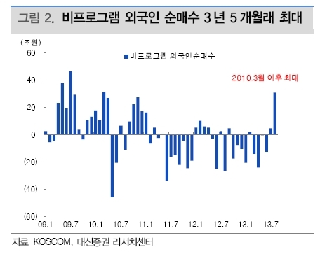 한국 시장을 쓸어담는 외국인의 예상밖 행보에 관심이 집중되고 있다. 시장전문가들은 12일까지 15거래일째 순매수중인 외국인의 ‘사자세’가 좀더 이어질 가능성이 높다고 본다. 당장 12일 선물옵션동시만기일까지 외국인의 선물 매수세가 이어지면서 코스피의 추가 상승에 베팅하는 것으로 보이기 때문이다.