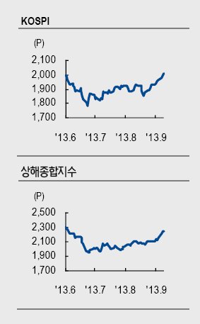 국내 증시에서 외국인이 연일 대량 매수에 나서고 있는 반면 일부 슈퍼리치들은 현금 비중을 늘리고 있다. 추석연휴에 미국 연방공개시장위원회(FOMC), 독일 총선 등이 예정돼 있어 보수적인 슈퍼리치들은 일단 실탄을 확보해 놓고 저가 매수 기회를 노리는 전략으로 보인다.
