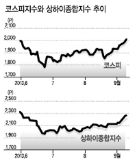 국내 증시에서 외국인이 연일 대량 매수에 나서고 있는 반면, 일부 슈퍼리치들은 현금 비중을 늘리고 있다.