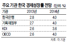 한국은행이 기준금리를 연 2.50%로 동결했다. 한은은 12일 김중수 총재로 금융통화위원회(금통위) 본회의를 열어 다음 통화 정책 방향 결정 시까지 현 금리 수준을 유지해 통화 정책을 운용하기로 했다.