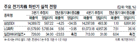 전기자동차 시대가 성큼 다가오면서 전기차 관련주의 행보가 주목받고 있다. 최근 개막한 독일 ‘프랑크푸르트 모터쇼’에서는 세계적인 자동차 메이커들이 새로운 전기차를 내놓고 각축전에 돌입했다. 전기차 시장은 내년부터 본격적인 성장 가도에 진입할 것으로 보여 최근 강세를 보인 전기차 관련주들의 수혜도 가속화될 것으로 전망된다.