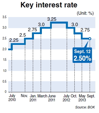 Bank of Korea Gov. Kim Choong-soo said Thursday that Korea would need to stay alert against a possible market impact from the U.S. tapering of its quantitative easing, despite the country’s sound economic fundamentals