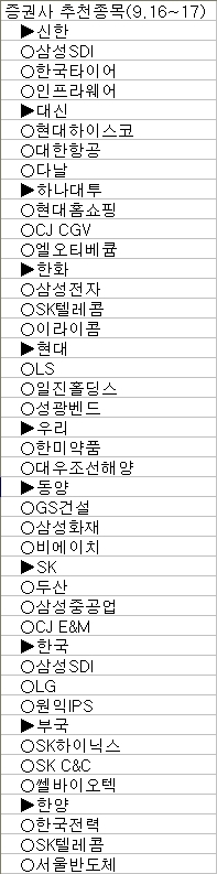 추석연휴와 미국 공개시장위원회(FOMC) 등 주요 이벤트가 코앞으로 다가오면서 국내 증시의 관망세가 예상된다. 이번주 증권사 추천종목에는 외국인 매수세가 기대되는 실적 개선주와 대형주들이 주로 이름을 올렸다.