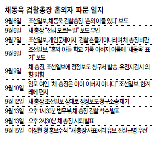 ‘채동욱 사태’의 공은 다시 채동욱 검찰총장에 돌아갔다. 윤리 문제와 사퇴 압박, 도덕성과 정치공작의 논란에서 결국 사태 해결의 실마리는 채 총장이 친자 확인을 위한 유전자검사에 응하는 데서 풀릴 수밖에 없게 됐다.