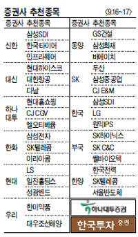 추석 연휴와 미국 공개시장위원회(FOMC) 등 주요 이벤트가 코앞으로 다가오면서 국내 증시의 관망세가 예상된다. 이번주 증권사 추천 종목에는 외국인 매수세가 기대되는 실적 개선주와 대형주들이 주로 이름을 올렸다.