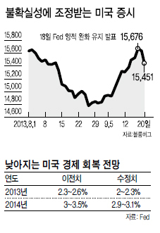 세계 경제가 또다시 안갯속에 휩싸였다. 미국 연방준비제도(Fed)가 예상을 깨고 양적 완화를 지속하기로 결정한 데 이어 미 의회의 예산 전쟁, 여기에 독일의 연정 구성이 최대 변수로 떠오르면서 미국과 유럽발(發) 불확실성이 글로벌 경제의 발목을 잡고 있다. 이에 대해 로이터 등 주요 외신은 22일(현지시간) “세계 경제가 Fed 등 불확실성이 고조되면서 느린 속도로 성장할 것”이라고 전망했다. 또 월가와 학계 거물들은 Fed의 ‘테이퍼링’ 연기가 잘못이라는 비판을 쏟아냈다.