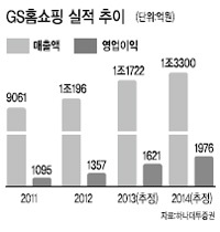 업계 매출 1위’ GS홈쇼핑(대표이사 허태수ㆍ사진)은 활발한 해외시장 공략과 패션 부문 고급화 전략을 통해 불황을 넘어 글로벌 홈쇼핑사로 도약하고 있다.