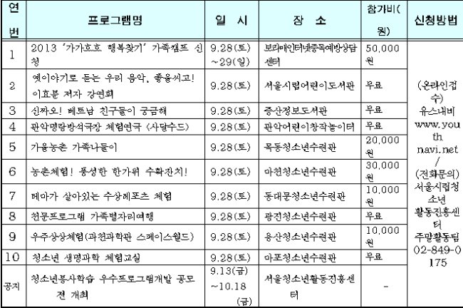 서울시가 9월 넷째주 지역내 청소년시설, 유관기관 등에서 즐길 수 있는 다양한 놀토프로그램 10선을 선정해 발표했다. 놀토 프로그램 정보는 놀토 종합안내 홈페이지인 유스내비(www.youthnavi.net)에서 확인 및 신청할 수 있다. 보다 자세한 내용은 서울특별시립 청소년활동진흥센터 주말활동팀(849-0175)을 통해 확인가능하다.