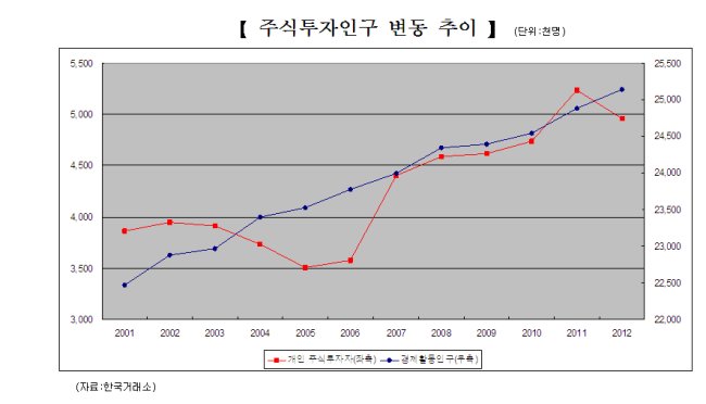 한국 시장에서 ‘돈이 늙어가는’ 현상은 투자시장에서도 뚜렷히 나타나고 있다.