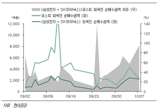 미국 연방정부의 셧다운(부분 업무정지) 장기화 우려가 높아지면서 국내 증시도 횡보하고 있다.
