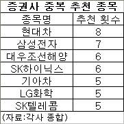 미국 연방정부의 셧다운(부분 업무정지) 장기화와 채무 불이행 우려 등으로 국내 증시도 갈피를 잡지 못하고 있다