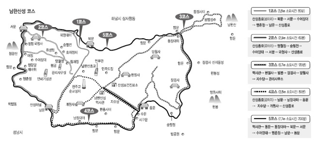 47일간의 항쟁 ‘삼전도의 굴욕’
淸 침략에 맞섰던 천혜의 요새
서문·수어장대 그리고 행궁…
5개 코스·24㎞…恨의 역사 곳곳에
