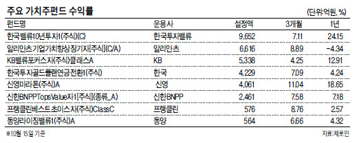 한국밸류10년투자 3개월 7%대 수익률
일부 저평가 대형주 투자비중 늘려