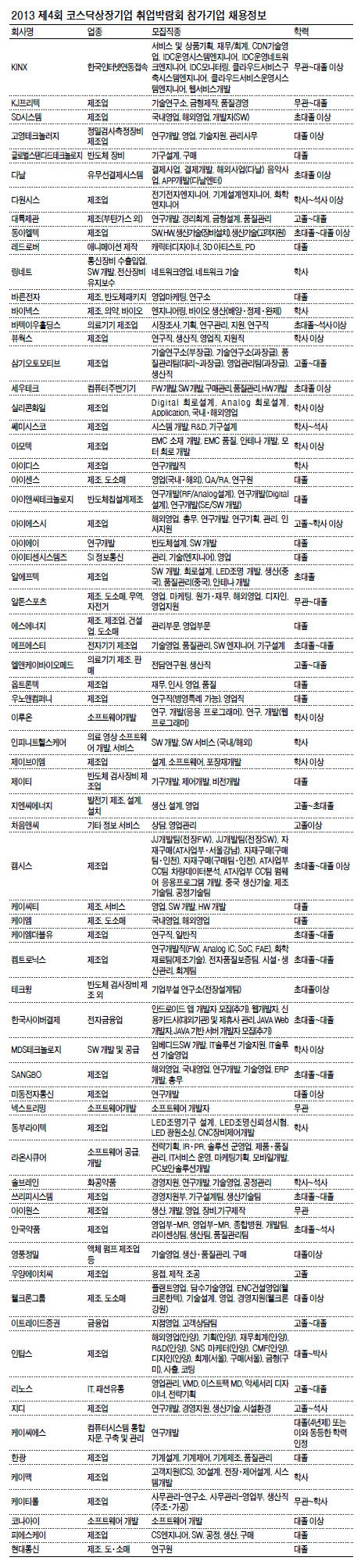 빅챔피언 안 부러운 히든챔피언…취업한파에 온기 불어넣다 - 헤럴드경제