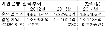 기업은행