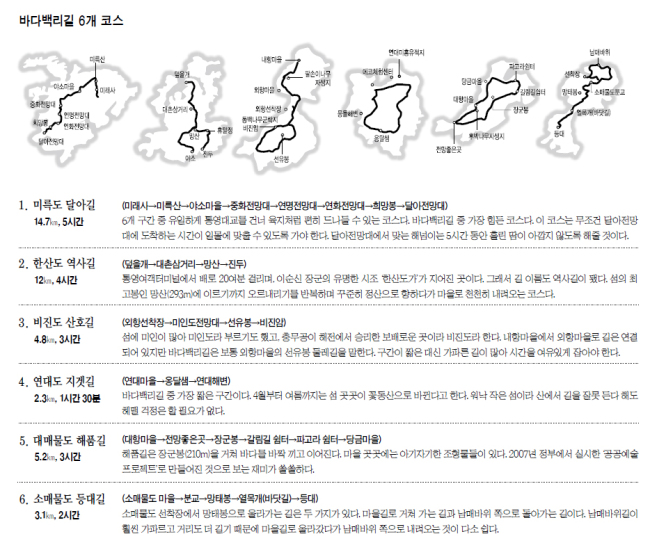 소매물도 본섬에서 등대섬 가는 바닷길
하루 두번 갈라지며 그 모습 드러내
들이치는 파도에 족히 허리까지 닿는 짠물
나무계단 올라 등대에 다다르니
푸른 비경이 발 아래 펼쳐지고…
돌아가는 길은 더 흠뻑 젖고 싶다