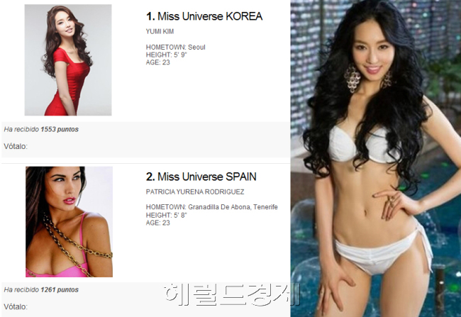 김유미(미스코리아)
미스유니버스 2013에 출전 중인 2012 미스코리아 진 김유미가 비공식 투표에서 현재 1위를 유지하고 있다.