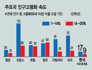 세수부족 쫓기고 복지부채 눌리고…‘빚의 덫’ 에 갇힌 대한민국