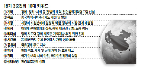 전면적 개혁안은 내놨지만…소리만 요란했다