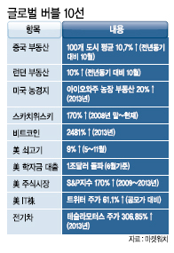 “中 부동산 버블 붕괴 공포”